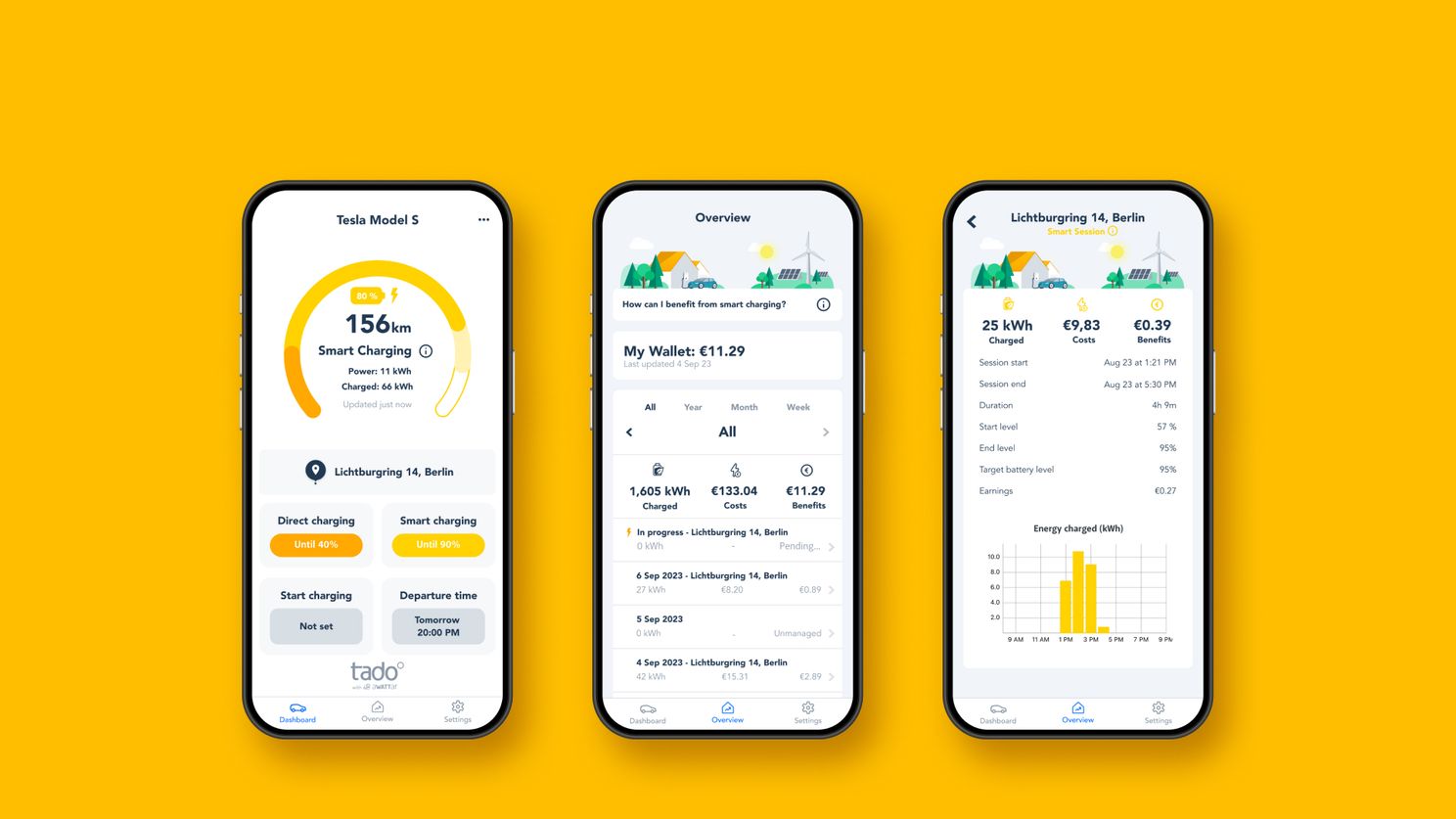 tado° komt met slimme laadoplossing voor elektrische auto's