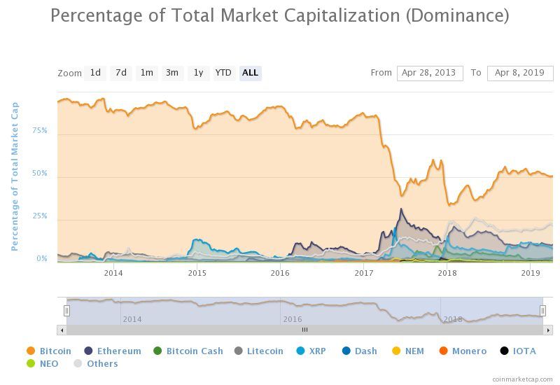 Marktkapitalisatie van cryptomarkt sinds 5 maanden weer boven $185 miljard