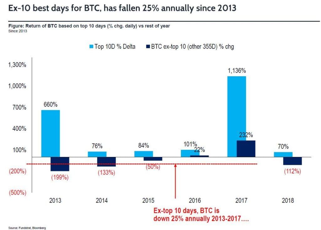 Deze 5 grafieken maken duidelijk dat bitcoin meer is dan de Tulpenmanie