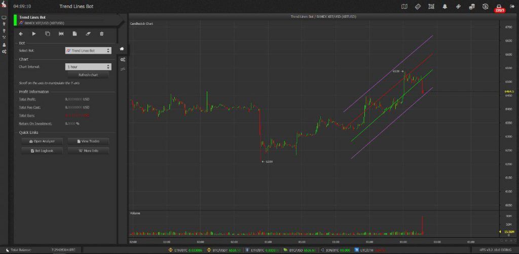 HaasBot Review: Een goede trading bot?