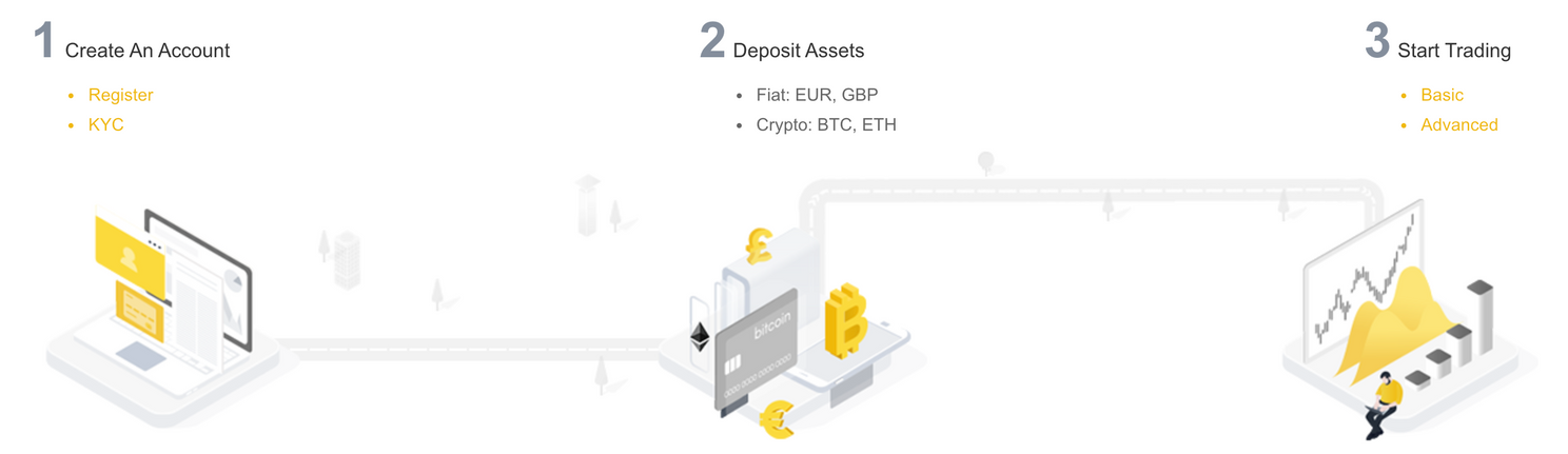 Binance Jersey: Bitcoin kopen met euro en Pond