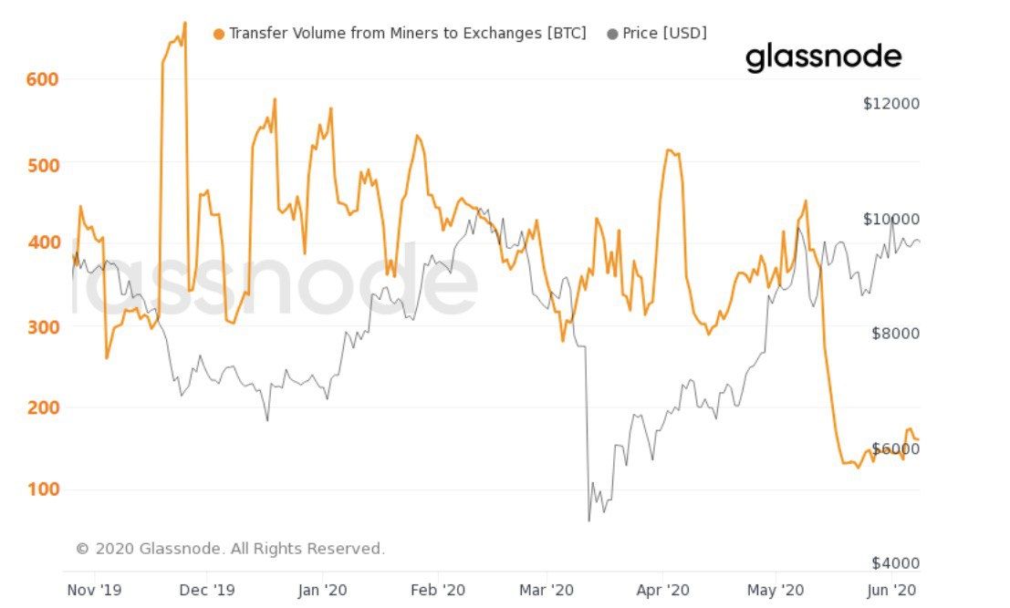 Bitcoin (BTC) prijs voorspellen met 3 on-chain indicatoren