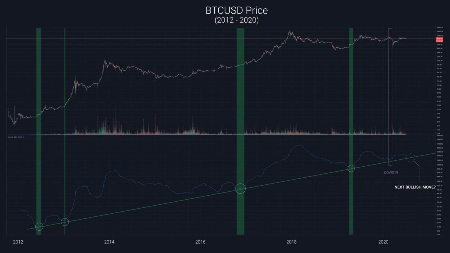 PrimeXBT: Hoe ziet de Bitcoin (BTC) markt eruit na COVID-19?