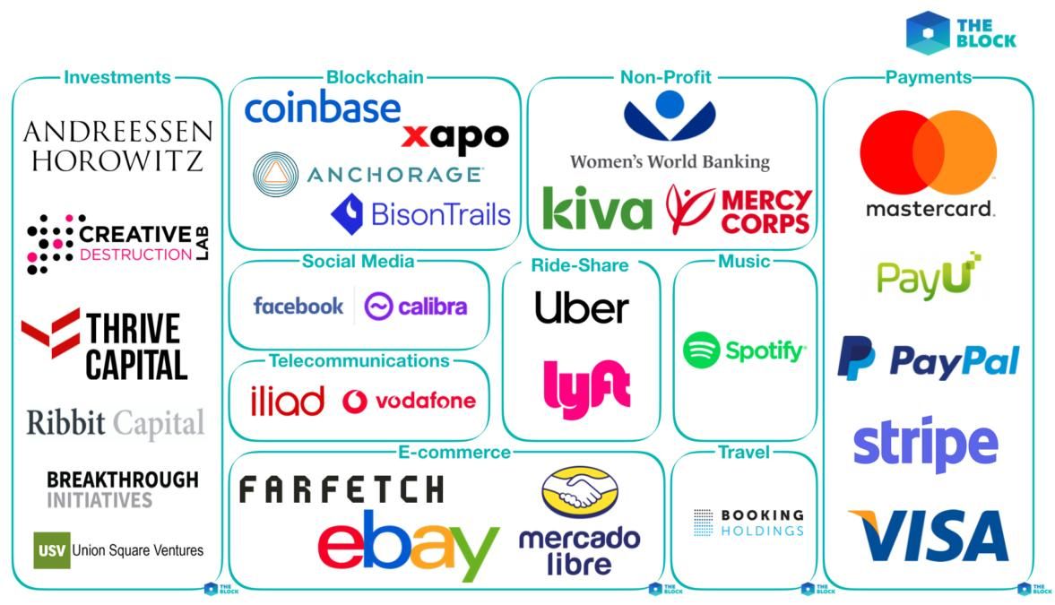 11 gevolgen van de Libra Blockchain. Is het goed voor Bitcoin en Ethereum?