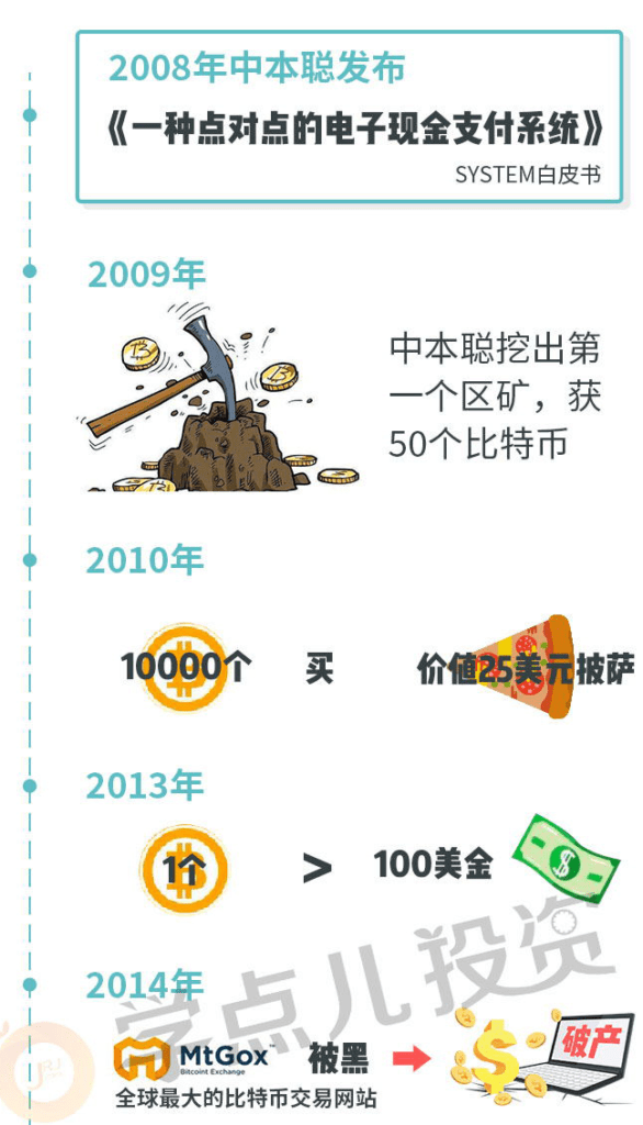 Bank of China maakt infographic over Bitcoin en geeft uitleg aan de burger