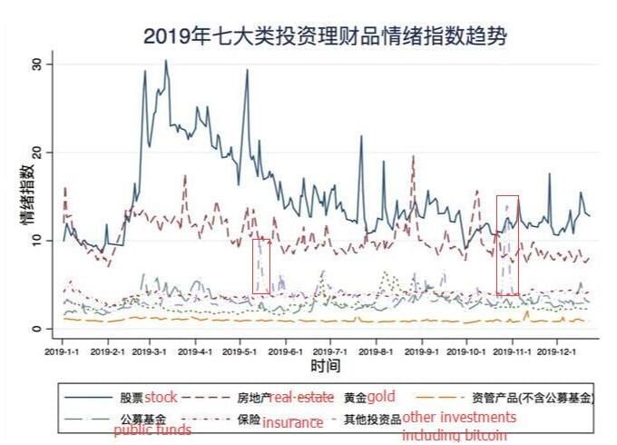 Bitcoin populair als investering onder 29% van Chinese millennials