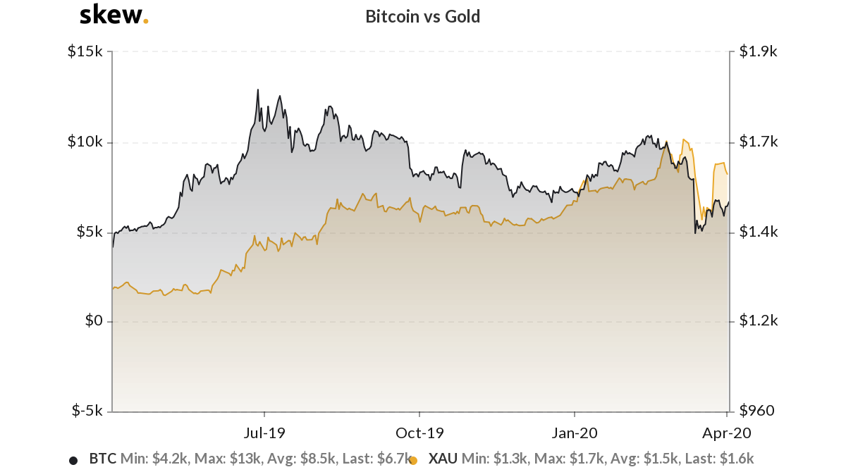 Max Keiser: 'Als mensen geen goud kunnen krijgen vluchten ze naar Bitcoin'