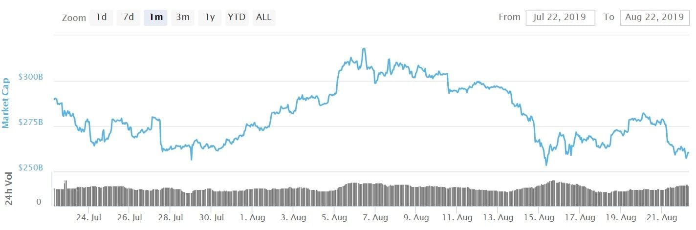 Bitcoin (BTC) daalt onder $9.900, SEC deelt boete uit aan ICORating