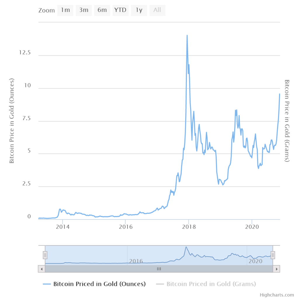 'Bitcoin neemt grotendeels rol van goud over', zegt Rick Rieder van grootste vermogensbeheerder