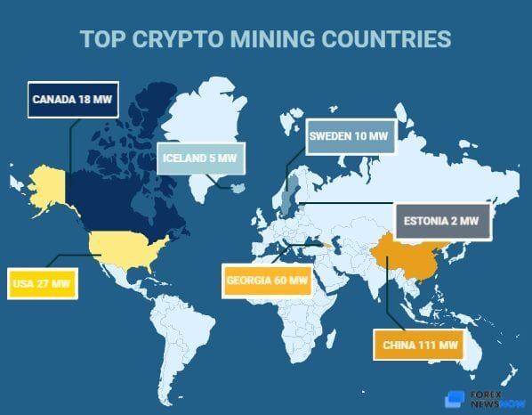 Crypto infographics over belastingen, regulaties en mining