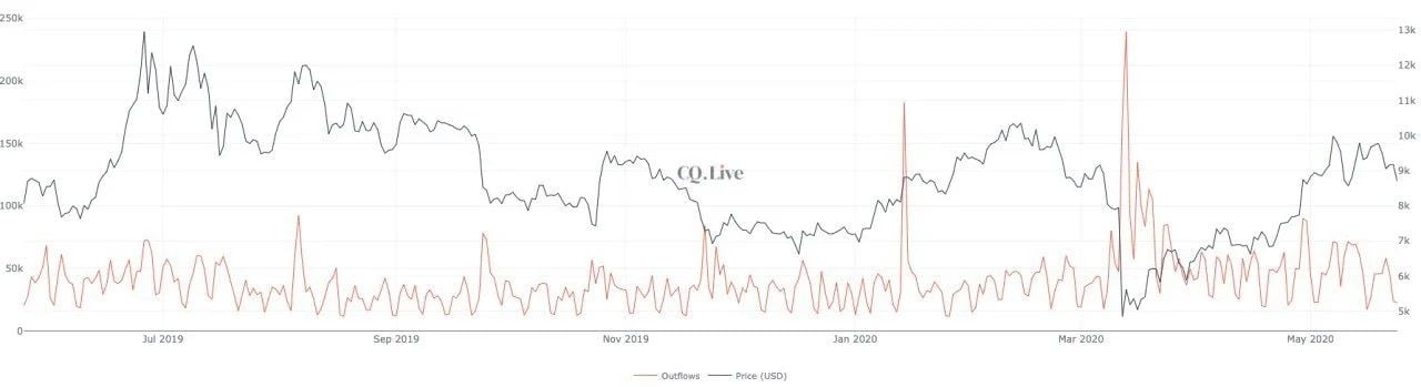 Weiss Ratings prikkelt: ‘Meer dan 21 miljoen Bitcoin (BTC) in omloop’