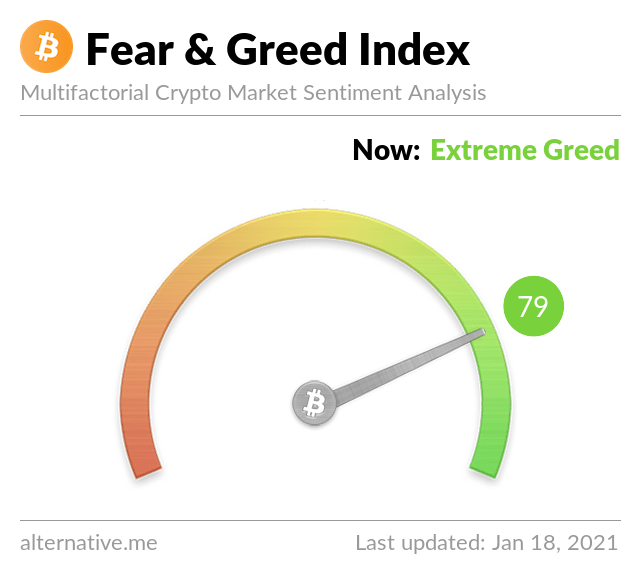 Bitcoin in week 39: koersdip, Fear & Greed Index, Bakkt en ETF's