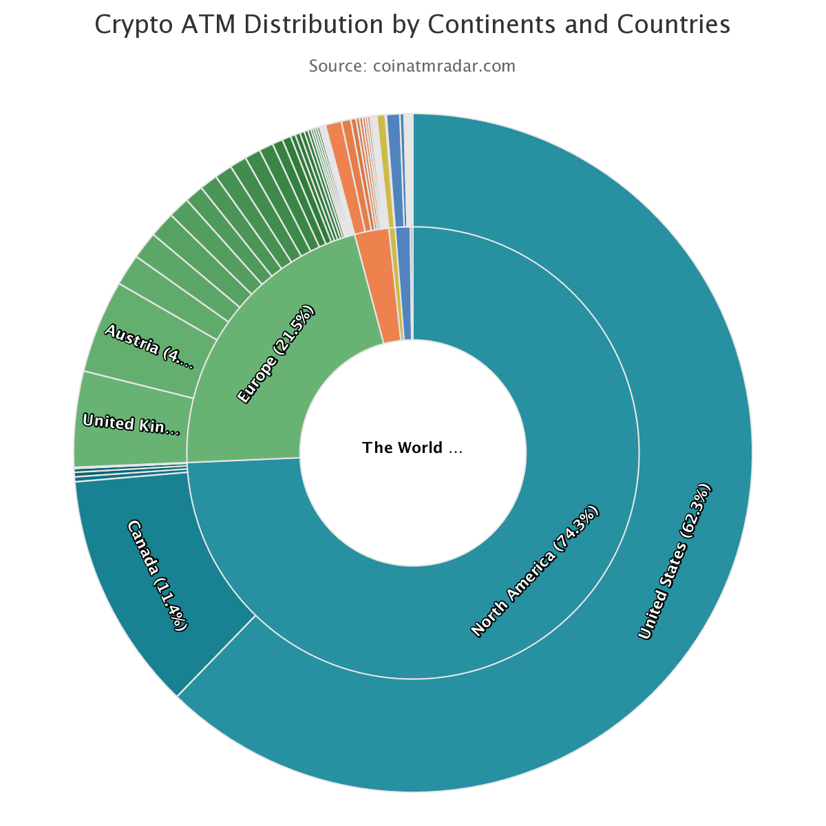 Bitcoin ATM's met 500% gegroeid, VS marktleider met 3.700 stuks