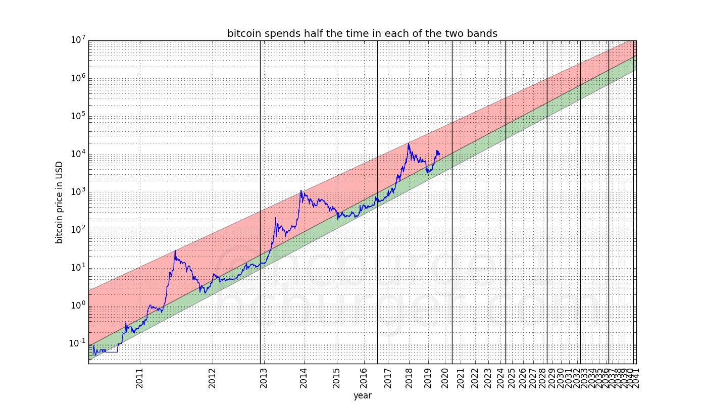 Bitcoin in september: Bakkt live, grootste transactie ooit (van $1 miljard) en adoptie SegWit