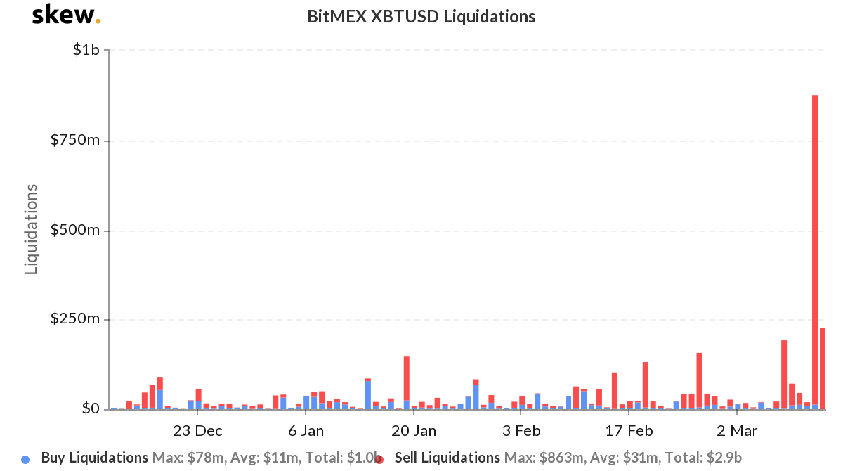 Bitcoin (BTC) opties qua volume door het dak, volatiliteit stijgt ruim 500%