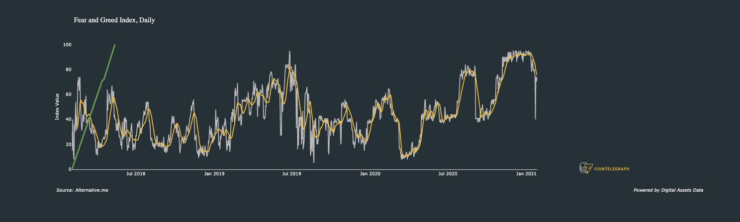 Deze 5 grafieken laten zien waarom de Bitcoin (BTC) niet stijgt