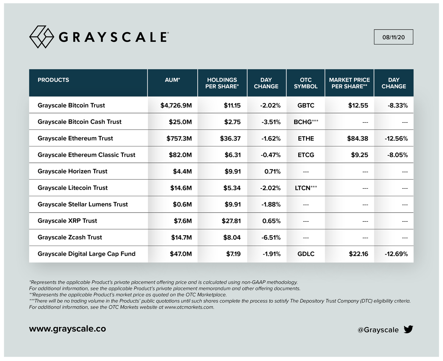 Bitcoin (BTC) fonds van Grayscale: $1,6 miljard erbij in slechts 6 maanden