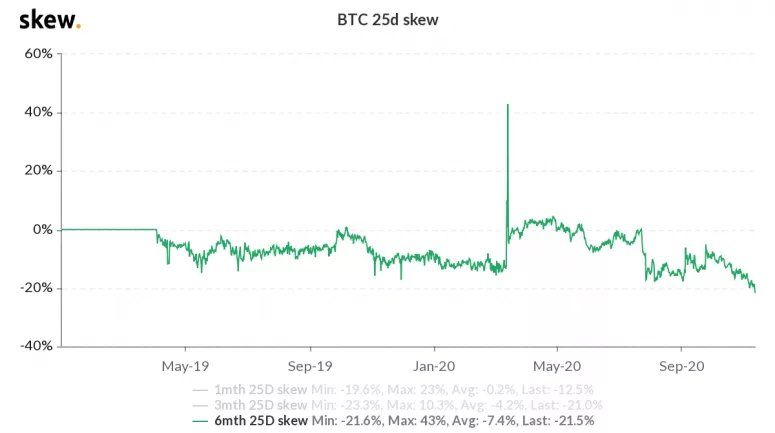 Goedemorgen Bitcoin: Koers boven $16.000 leidt tot drukte op optiemarkt