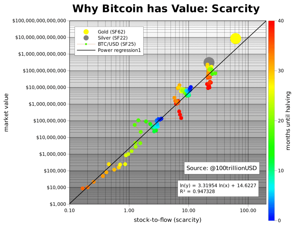 Bitcoin Halving 2020: Wat zijn de gevolgen voor de prijs en het netwerk?