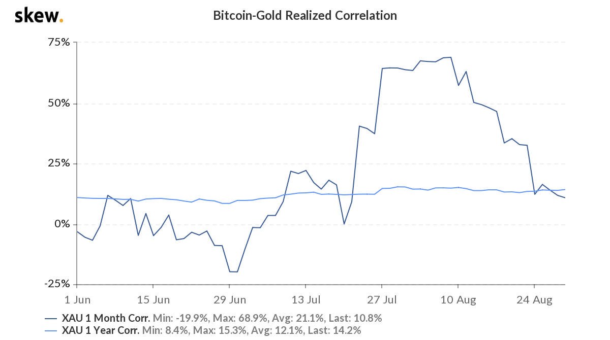 'Bitcoin is beste asset ooit', zegt deze voormalige Goldman Sachs manager