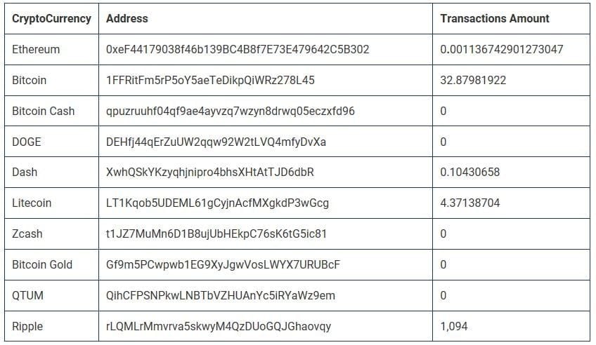 Website van Bitcoin trading bot Cryptohopper nagemaakt door criminelen