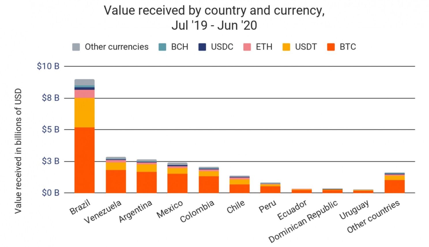 In deze landen is Bitcoin (BTC) populair: Oekraïne, Rusland en Venezuela