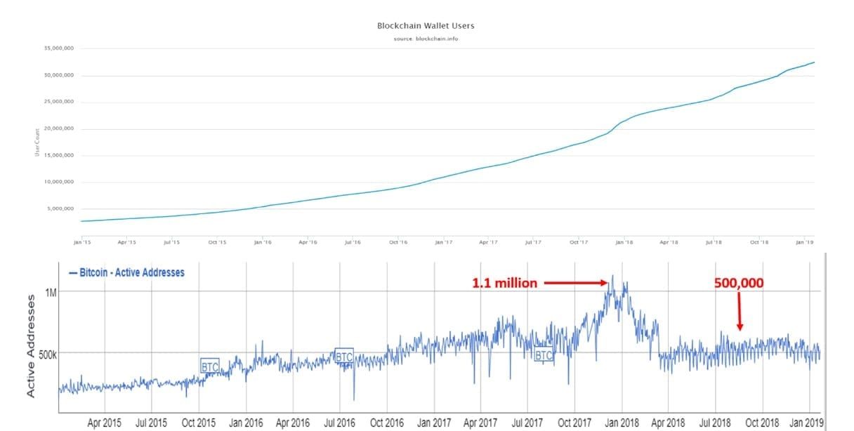 Weiss Ratings: Bitcoin's fundamenten sterker dan ooit