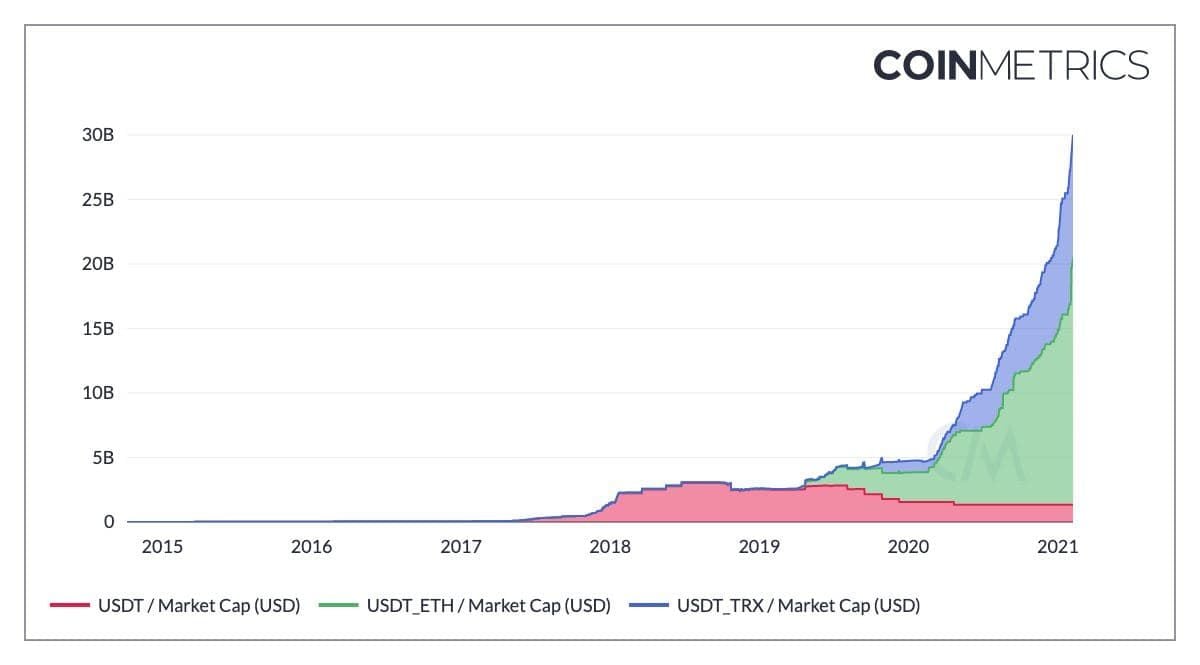 Bitcoin (BTC) aankoop van Tesla zorgt voor $500 miljoen aan liquidaties op futuremarkt