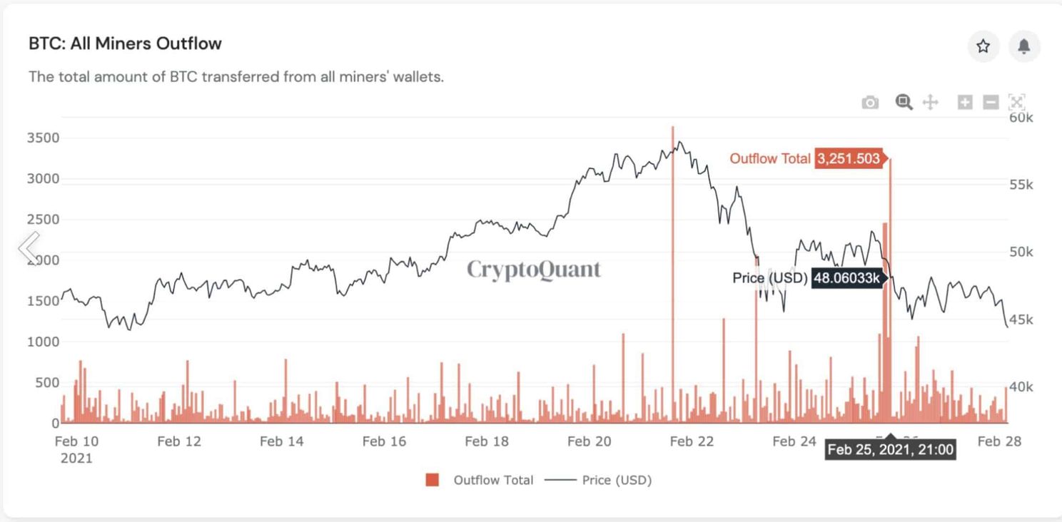 Nieuwsoverzicht: Bitcoin dipt naar $43.783, Coinbase naar de beurs en Bitcoin ETF een succes
