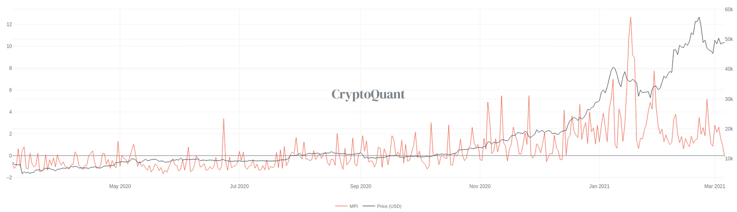 Nieuwsoverzicht: Bitcoin koers, Biden drukt $1.900 miljard bij, LiteBit hack, Arthur Hayes & John McAfee