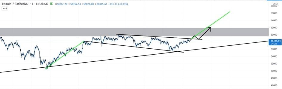 Bitcoin (BTC) Update: wordt de grens van $60.000 eindelijk gebroken?