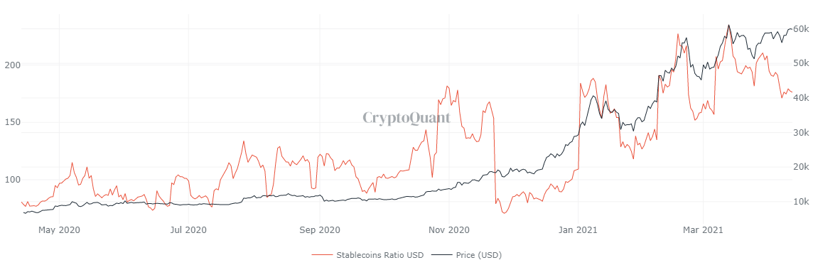 Deze indicator over Bitcoin futures en spotmarkt voorspelt prijsstijging