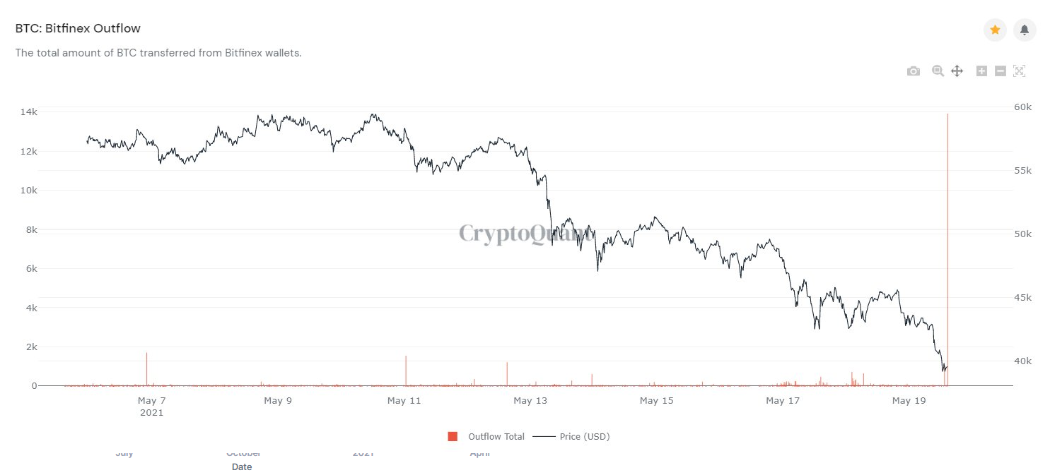 Bitcoin prijs keldert naar $30.066, koers levert ruim 21% in