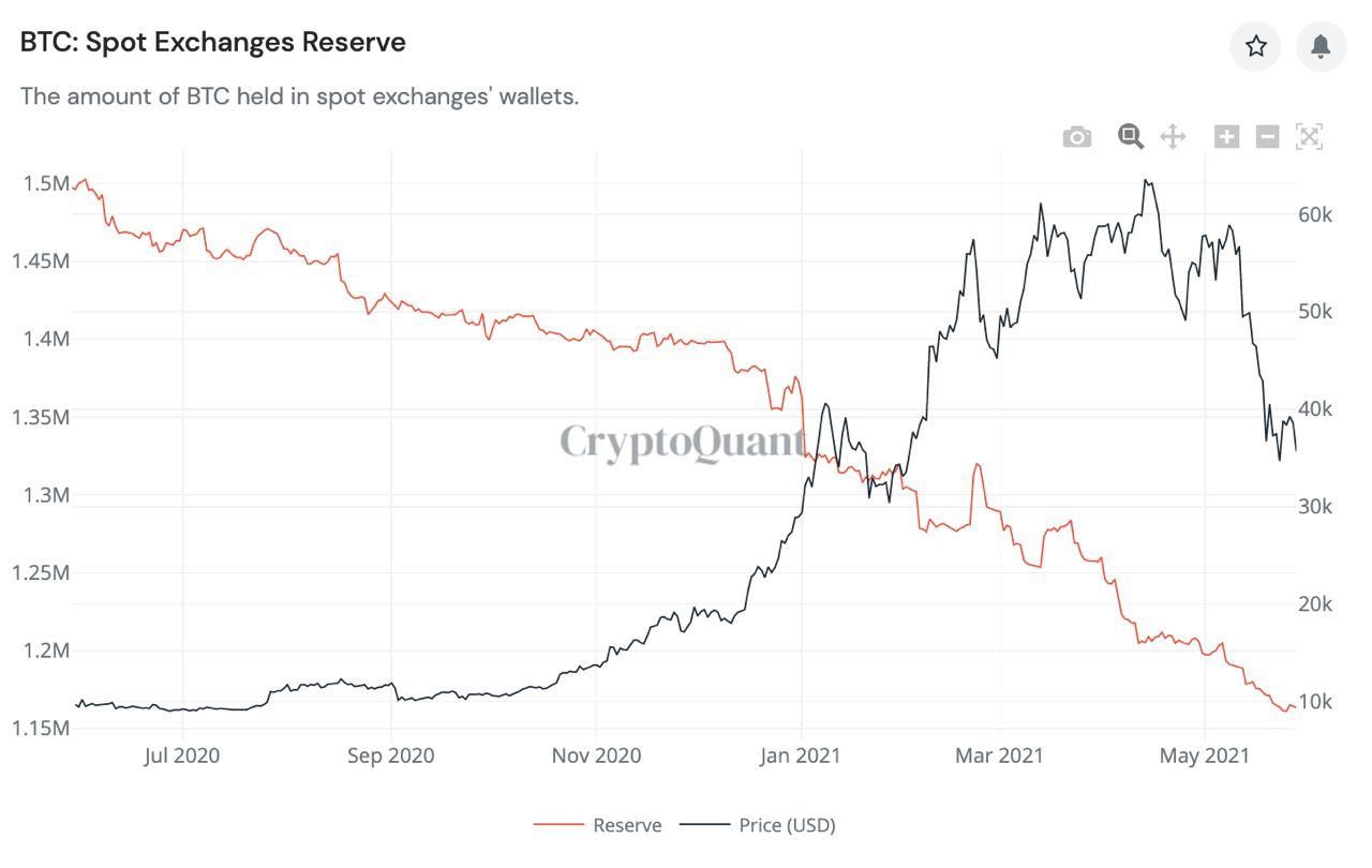 Bitcoin On-chain Update: een rood weekend voor de boeg?