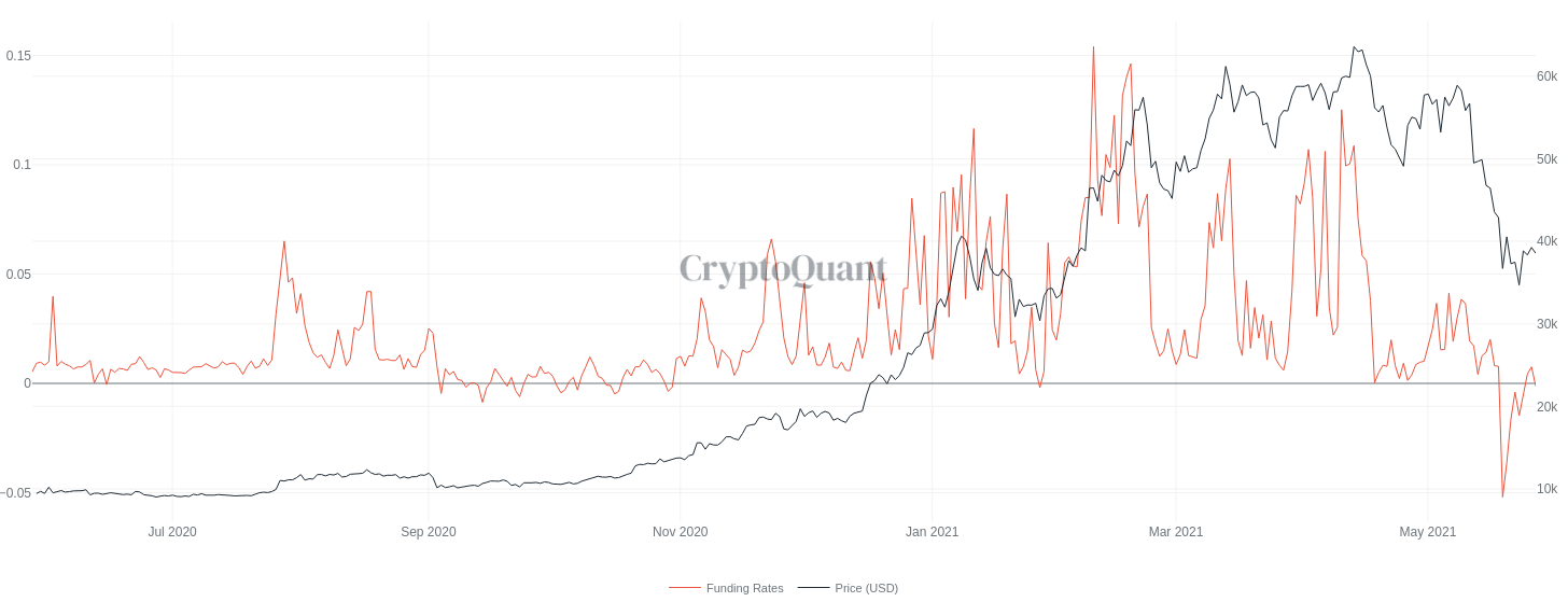 Bitcoin on-chain update: gemiddelde aankoopprijs $37.800 afgelopen 12 maanden