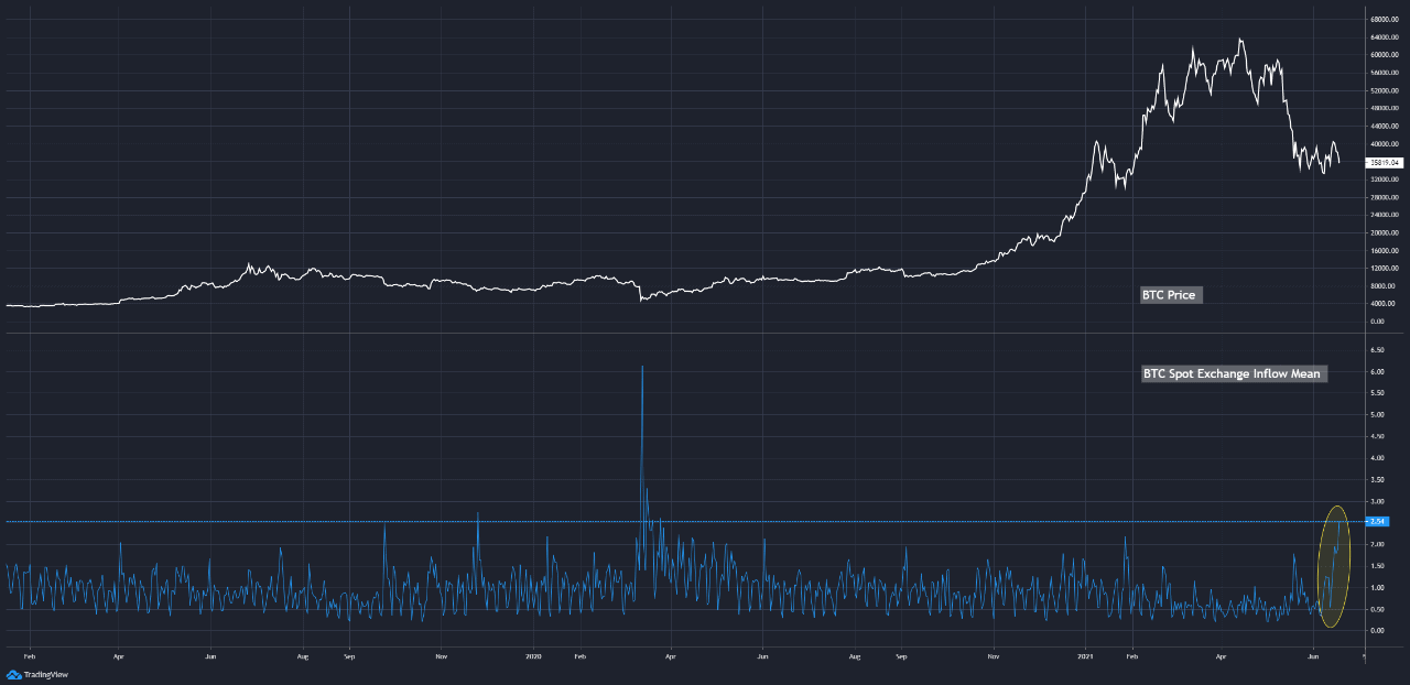 Bitcoin prijs vandaag onder $30.000, deze 5 signalen zeggen wat over de markt