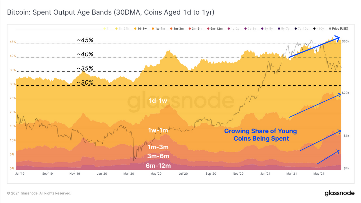 Bitcoin prijs vandaag onder $30.000, deze 5 signalen zeggen wat over de markt