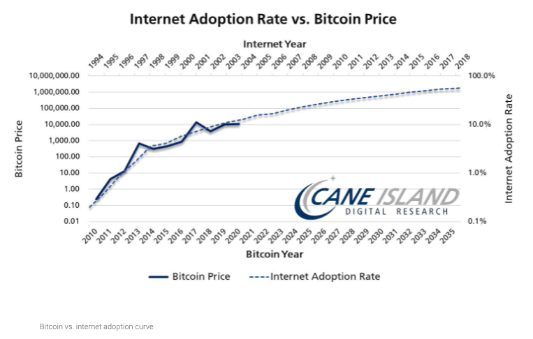 3 cijfers die nu belangrijk zijn voor de bitcoin (BTC) prijs