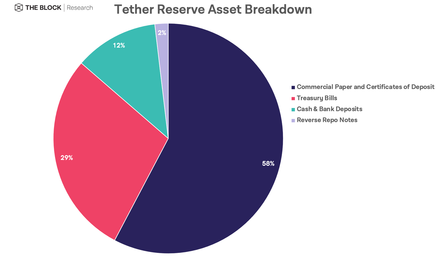 Tweede audit van Tether over dekking van hun $63 miljard USDT