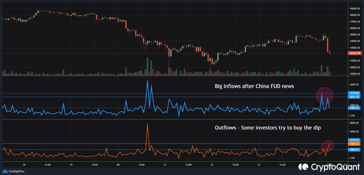 Bitcoin koers daalt 10% na wekenoud China-verbod