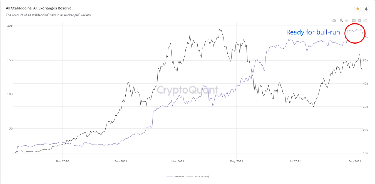 2 signalen die wat zeggen over de huidige bitcoin markt