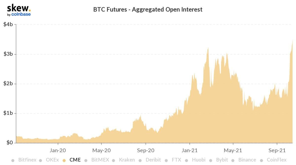 'Liquiditeit bitcoinbeurzen neemt toe, een volwassen markt'