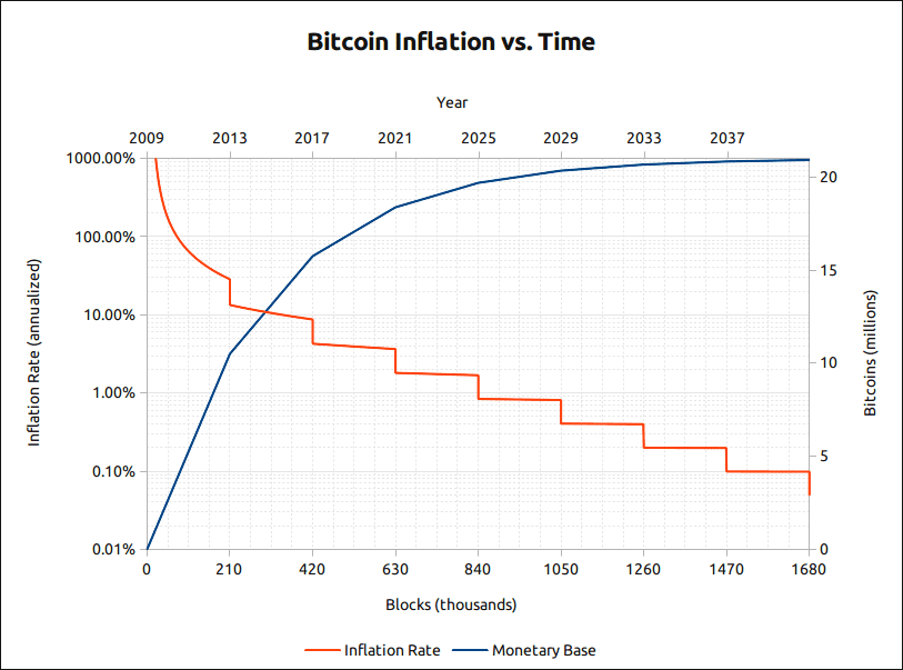 Record uit 1982 sneuvelt: inflatie van dollar schiet naar 6,8%