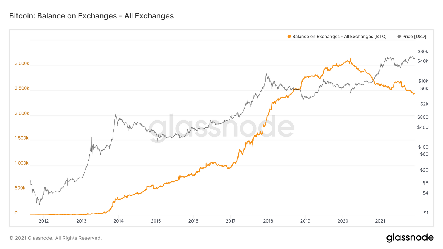 3 cijfers die belangrijk zijn voor de bitcoin (BTC) prijs vandaag