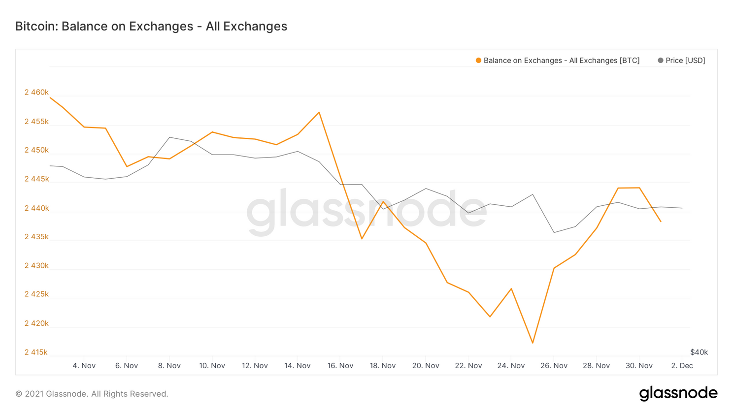 3 cijfers die belangrijk zijn voor de bitcoin (BTC) prijs vandaag