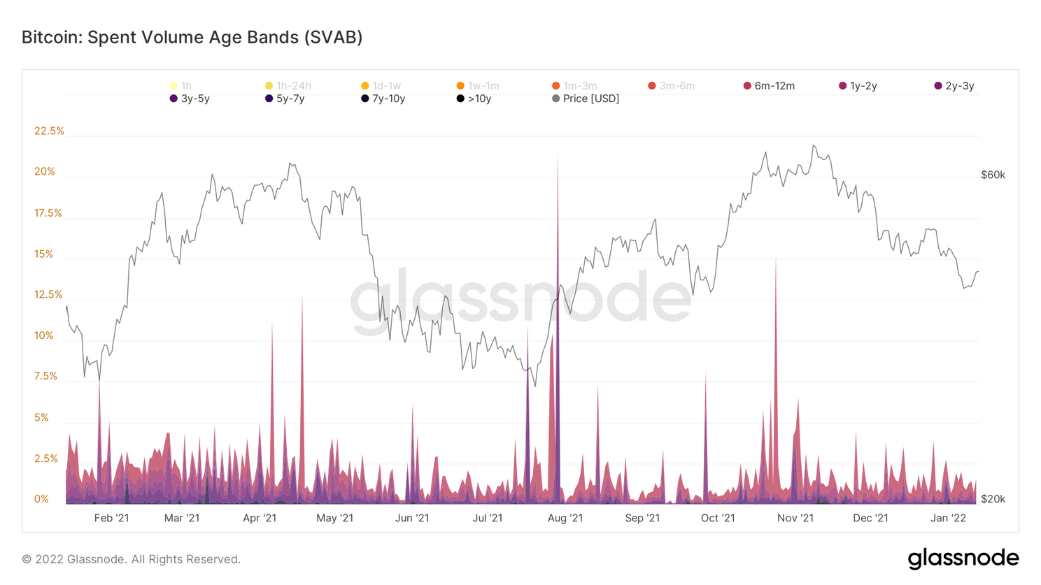 4 cijfers die vandaag van belang zijn voor de bitcoin prijs