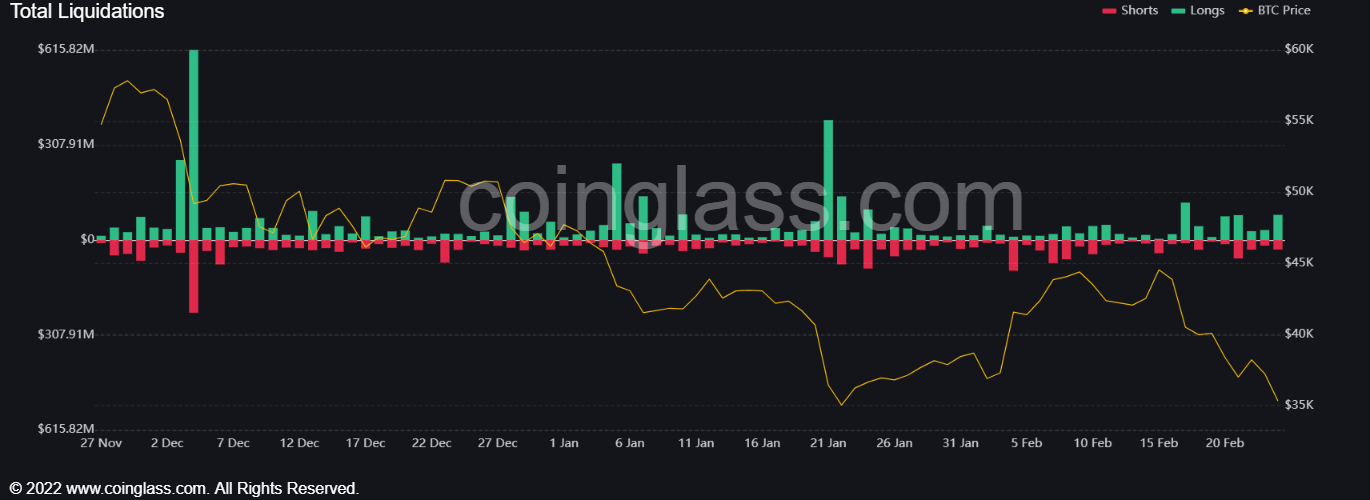 Bitcoin daalt terwijl goud stijgt