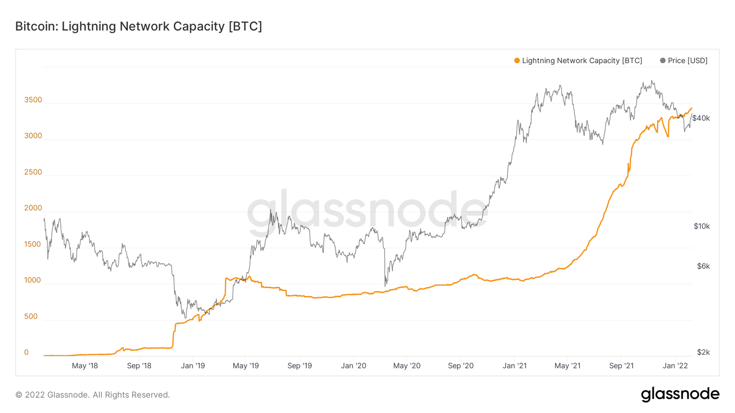 Bedrijf van Jack Dorsey integreert supersnelle bitcoinbetalingen