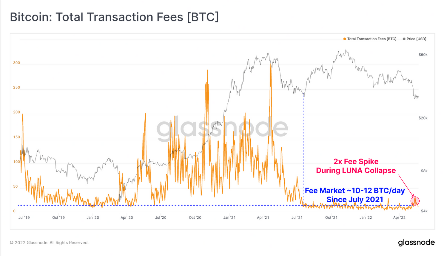 Goedemorgen Bitcoin: Miljardair vindt BTC 'verzekering' tegen financiële ramp