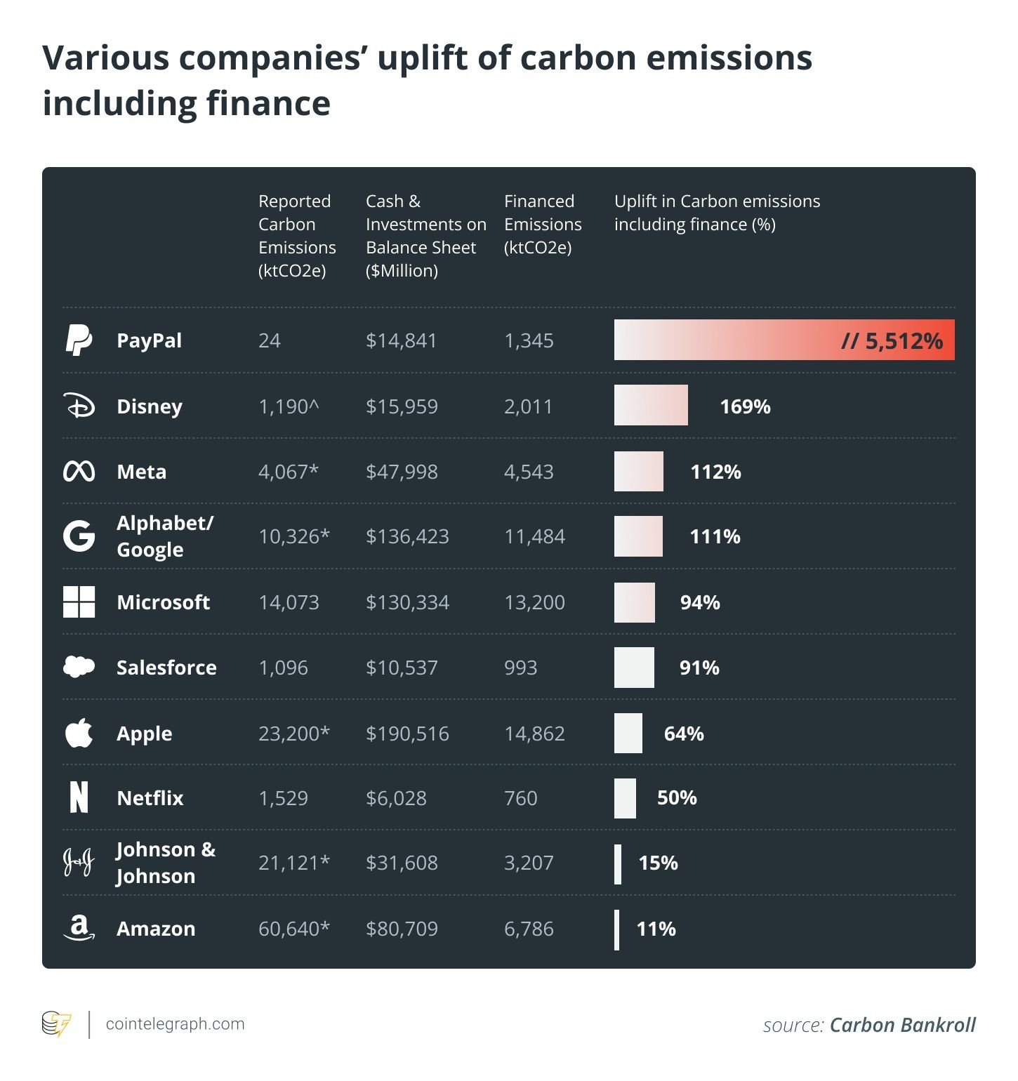 Carbon Bankroll Report: 